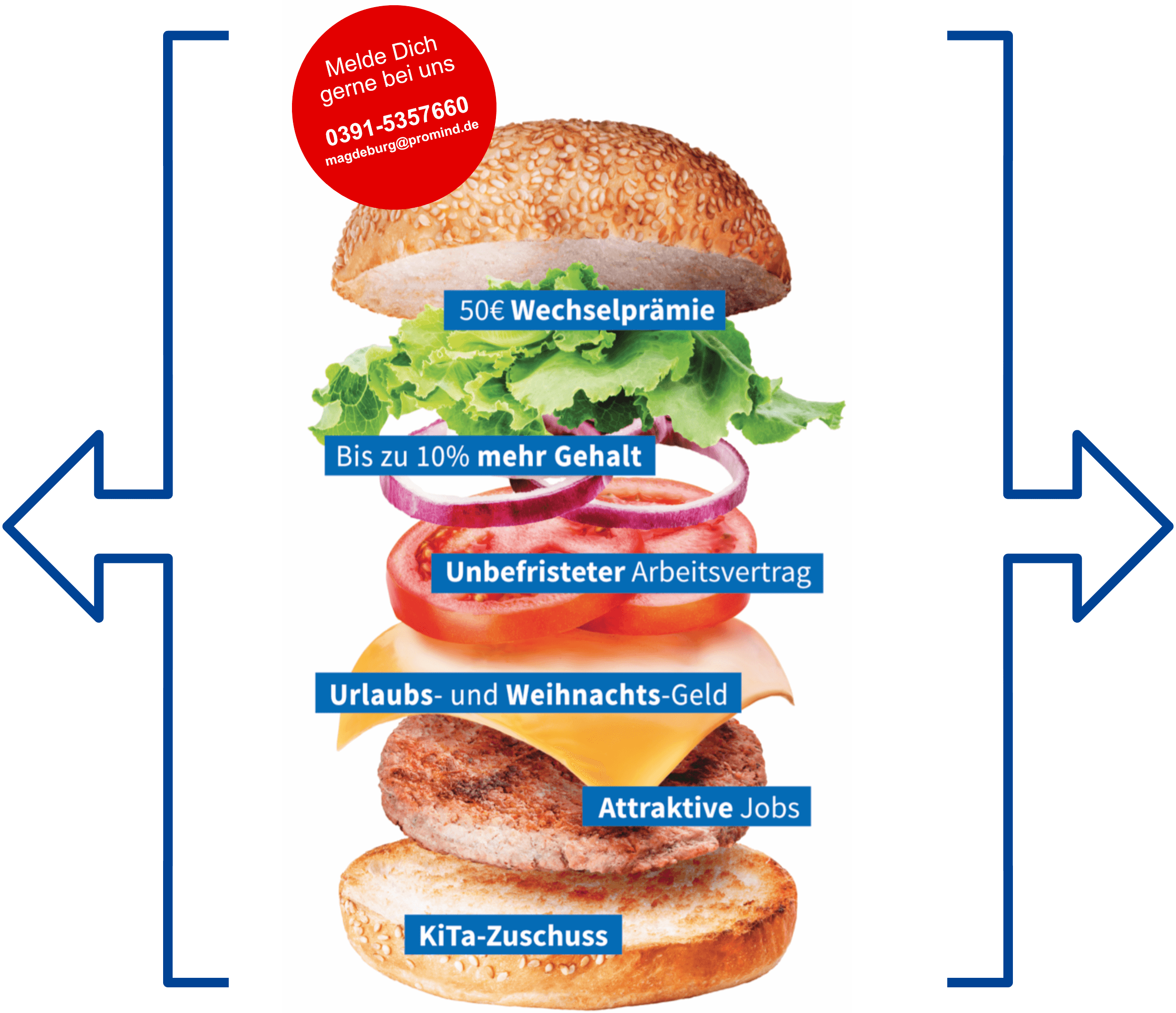 Jetzt die Vielfalt unseres Job-Burgers für Zeitarbeitsstellen in Magdeburg und Umgebung sichern. Du bekommst eine Wechselprämie, mehr Gehalt, einen unbefristeten Arbeitsvertrag, Urlaubs- und Weihnachtsgeld, einen attraktiven Job und einen KiTa-Zuschuss!